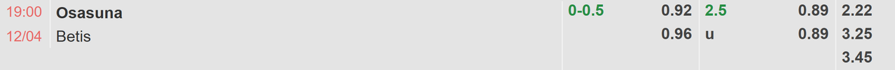 Tỉ lệ kèo Osasuna vs Real Betis
