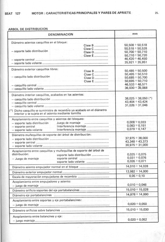 0002 manual de taller seat 127 (25)