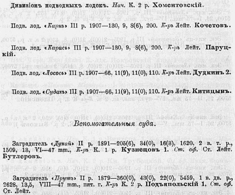 Список_1913_март