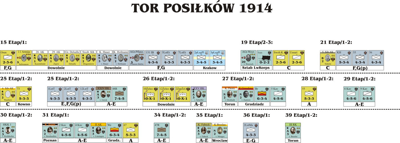 Tor Posiłków 2
