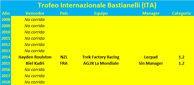 Clasicas .2 Trofeo-Internazionale-Bastianelli