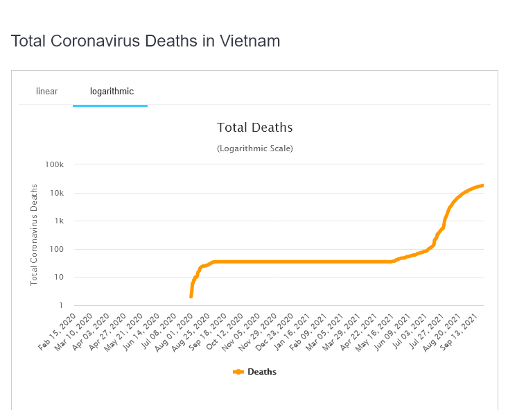 Vietnam-Deaths-Log.png
