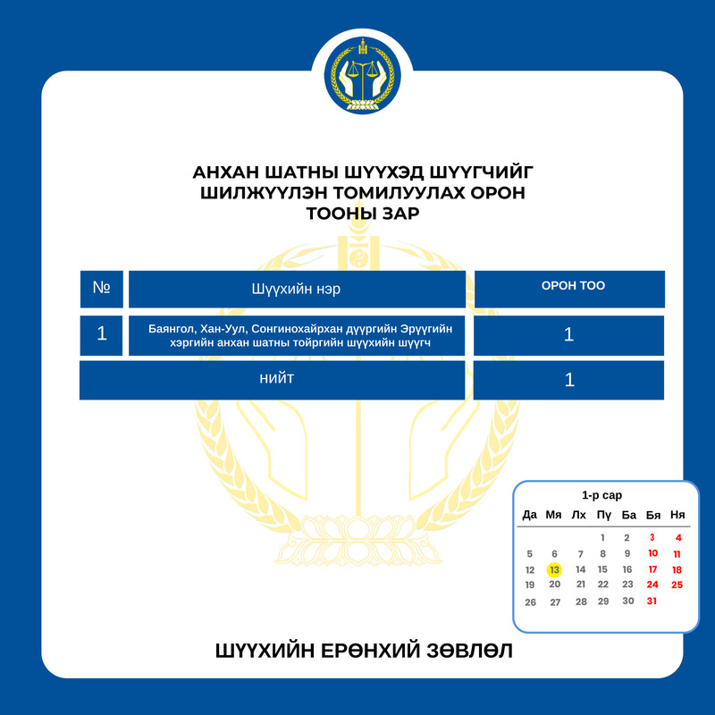 АНХАН ШАТНЫ ШҮҮХЭД ШҮҮГЧИЙГ ШИЛЖҮҮЛЭН ТОМИЛУУЛАХ ОРОН ТООНЫ ЗАР