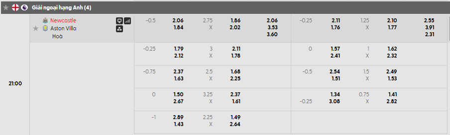 Tỷ lệ kèo Newcastle vs Aston Villa