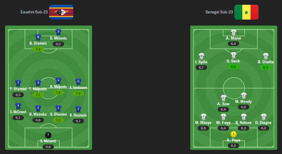 alineacion-vuelta-2-ronda.png