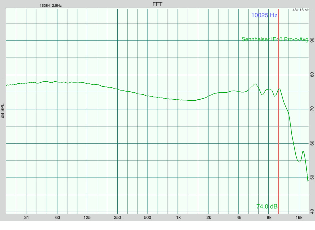 Sennheiser IE40 Pro Avg