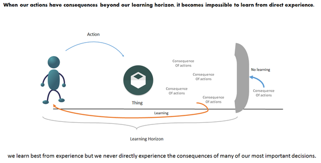 Agile Challenges Weekly Tips (Updated 652019) Agile Challenges Weekly Tips (Updated 652019)