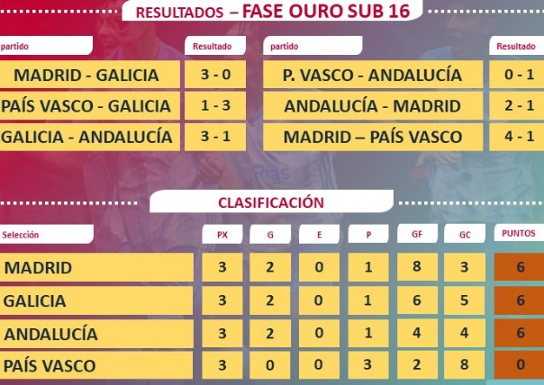 Selección Galega fútbol - Página 4 13-2-2023-1-2-35-2