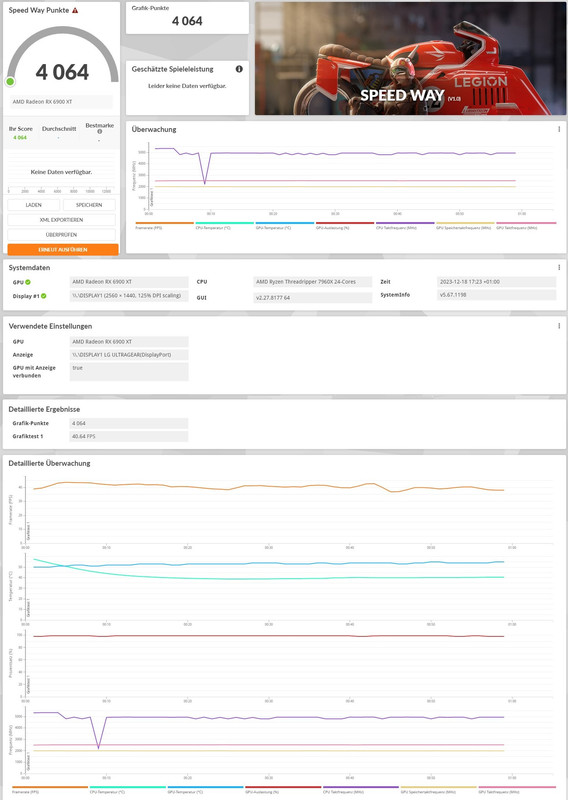 TR7960-X-Speed-Way1440p-DX12.jpg