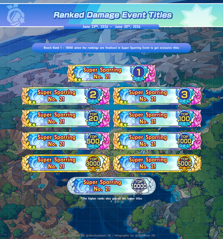 SS21Titles
