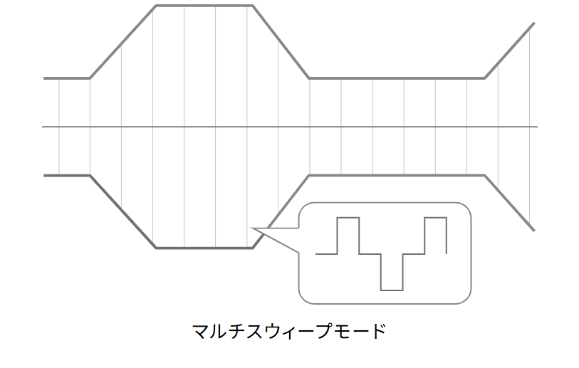 MCR波形イメージ