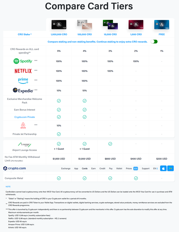 Screenshot-2020-08-14-MCO-Visa-Card-5-Card-Spend-Reward-Crypto-com