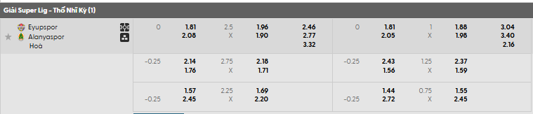 Tỷ lệ kèo Eyupspor vs Alanyaspor  
