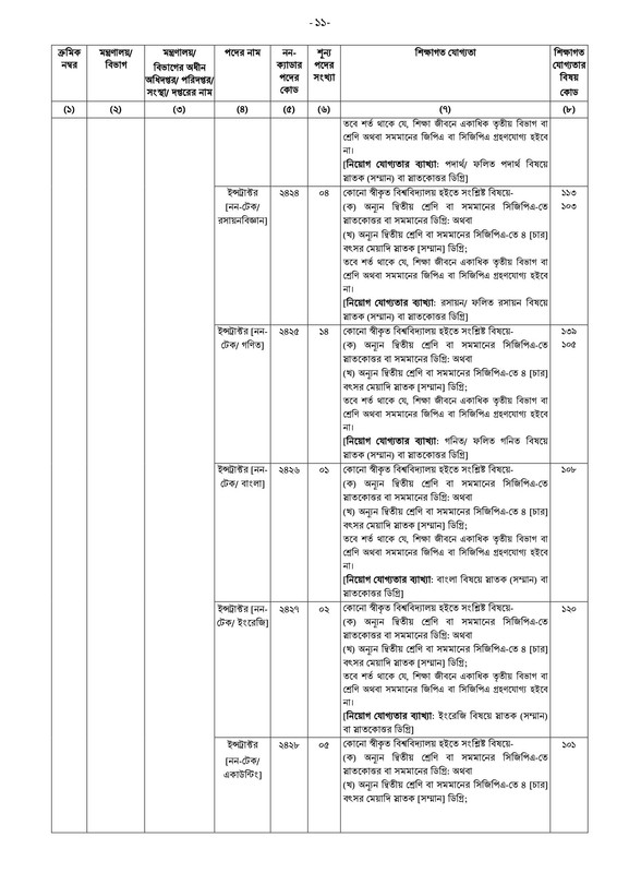 40-BCS-Non-Cadre-Application-Notice-2023-PDF-11