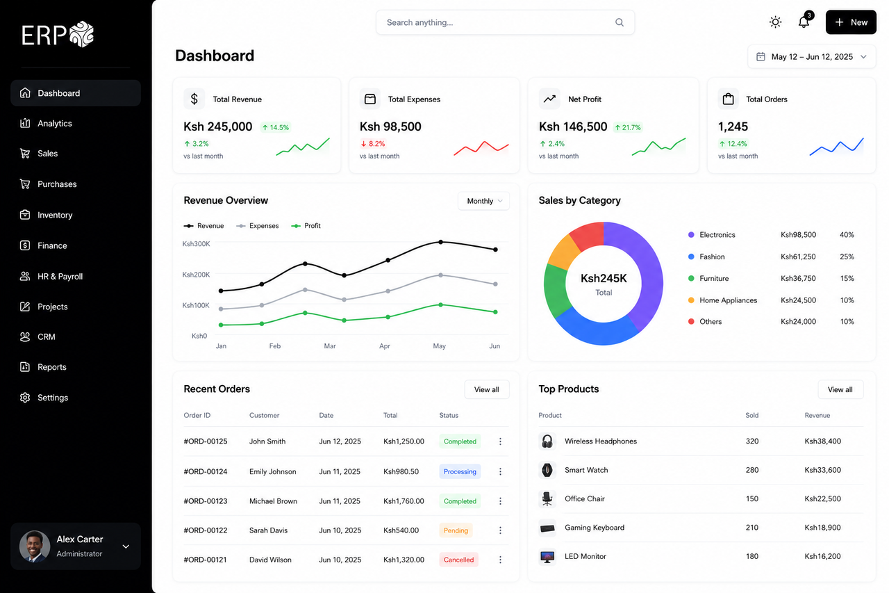 Unity ERP Kenya - Cloud ERP Dashboard