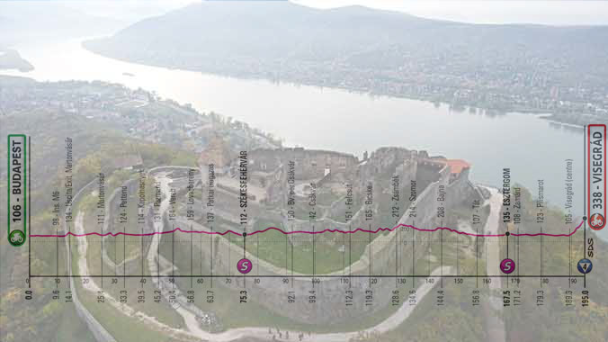 La fortezza di Visegrád e l’altimetria della prima tappa (www.easybudapest.com)