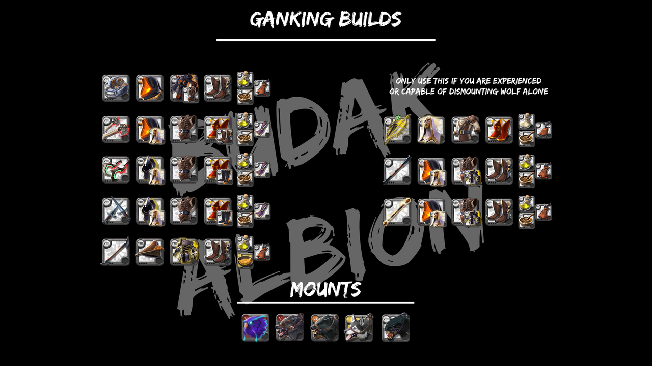 Ganking Builds