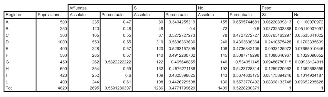 20260326-simulazione-referendum-ipotetico