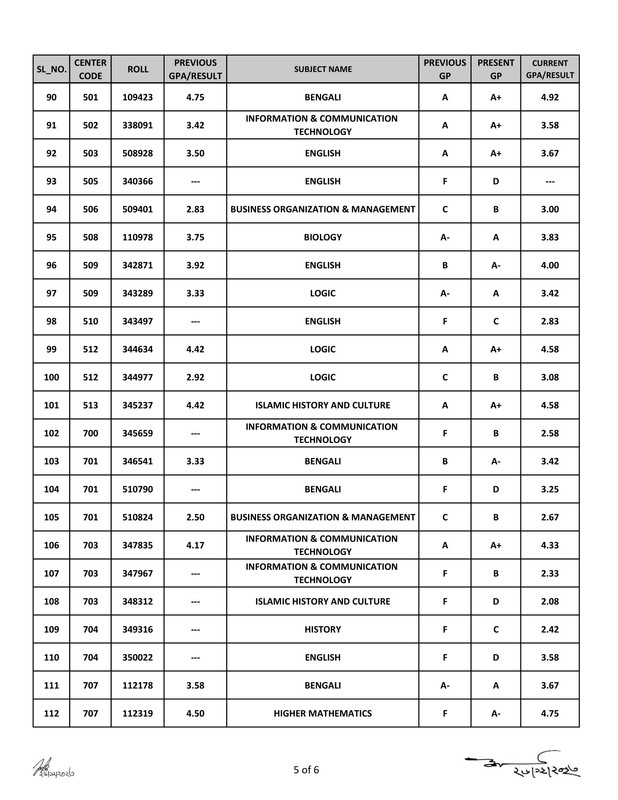HSC-Sylhet-Board-Rescrutiny-Result-2023-PDF-5