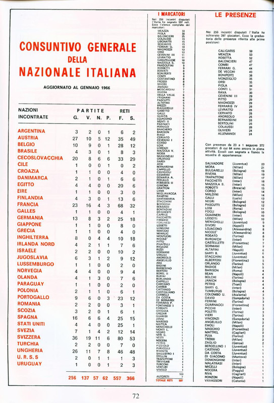 Album Calciatori 1965-1966 Panini_page-0054