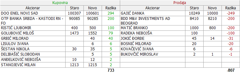 Metalac a.d. Gornji Milanovac - MTLC 2. DEO - Page 12 09-Promene-04-04-13-04-2024