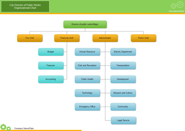 Company Organizational Chart - Lots of company organization chart examples 