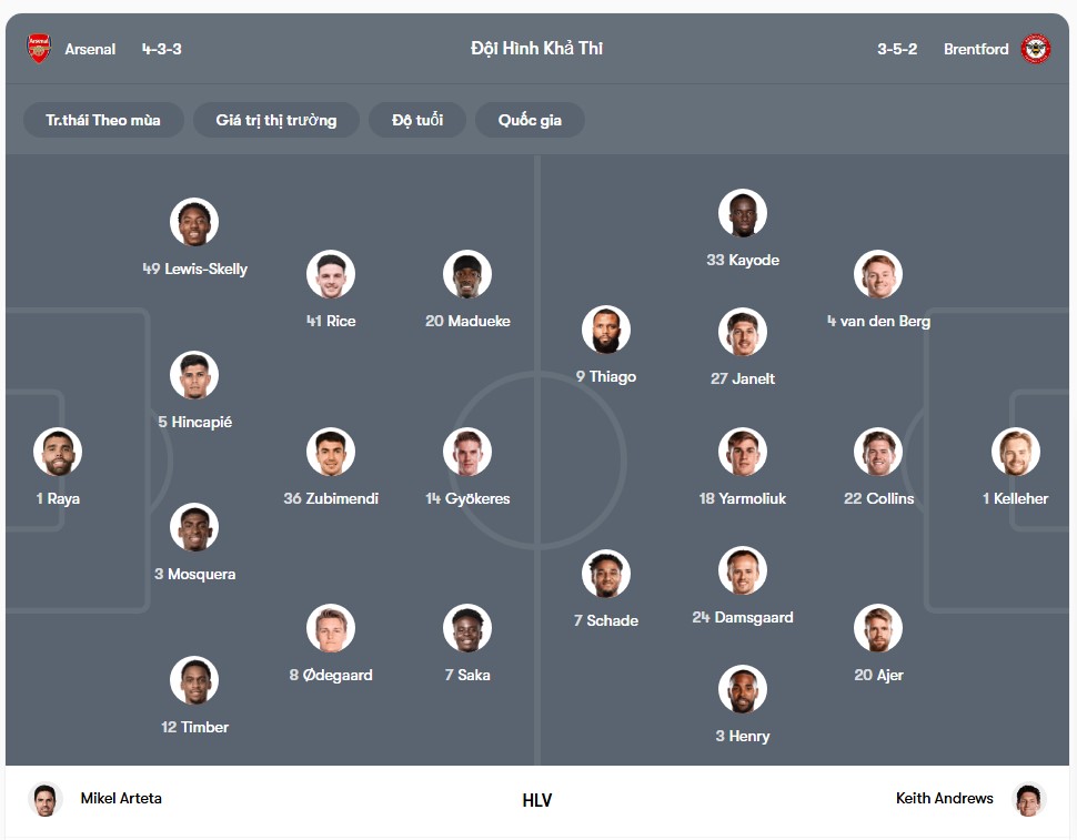 doi hinh Arsenal vs Brentford