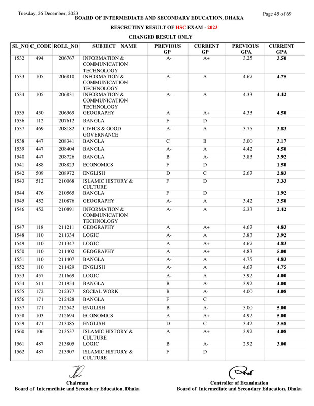 Dhaka-Board-HSC-Rescutiny-Result-2023-PDF-45