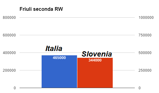 seconda rw
