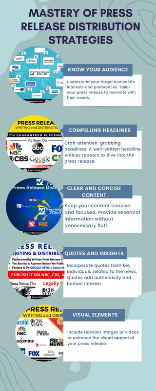 Mastery of Press Release Distribution Strategies