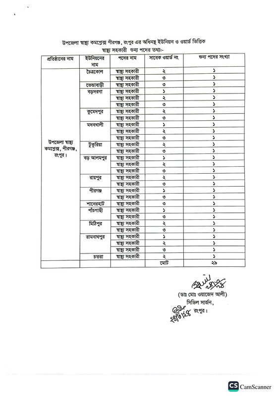 CS-Office-Rangpur-Post-Vacancy-List-Job-Circular-2024-PDF-7