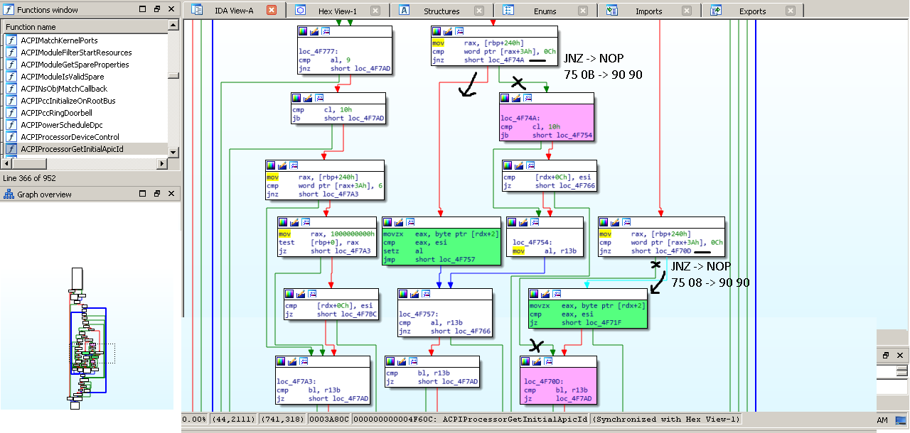 x64ACPIProcessor Get Initial Apic Id