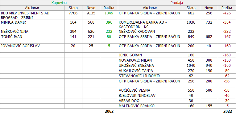 Metalac a.d. Gornji Milanovac - MTLC 2. DEO - Page 8 06-Promene-29-05-04-07-2021