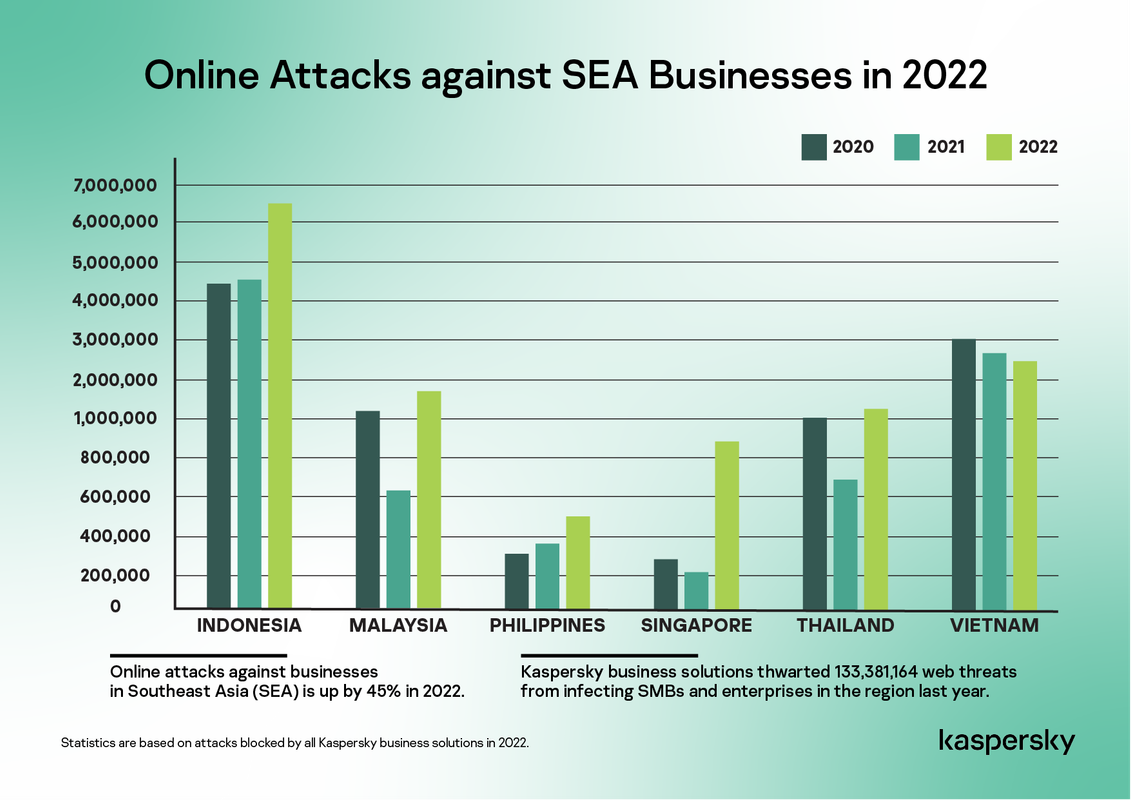 Online-Attacks-against-SEA-Businesses-in-2022.png