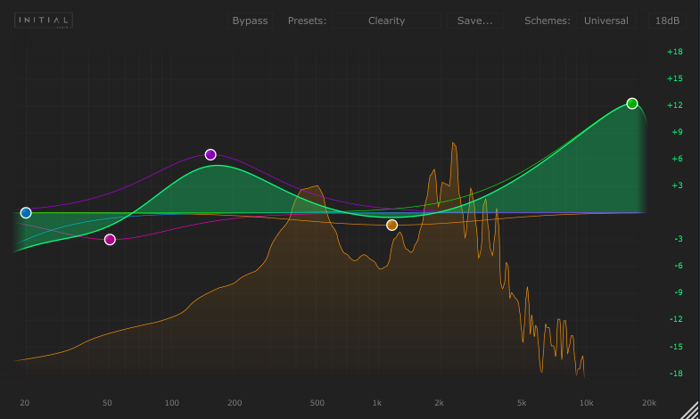 Initial Audio Dynamic EQ