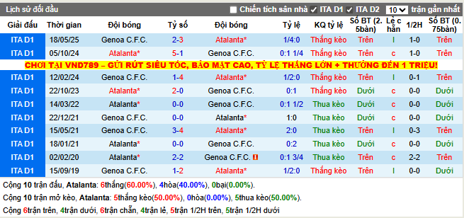 Thành tích đối đầu Atalanta vs Genoa