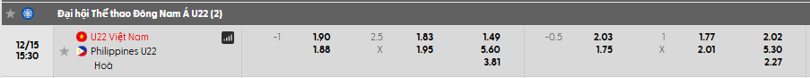 Tỷ lệ kèo U22 Việt Nam vs U22 Philippines