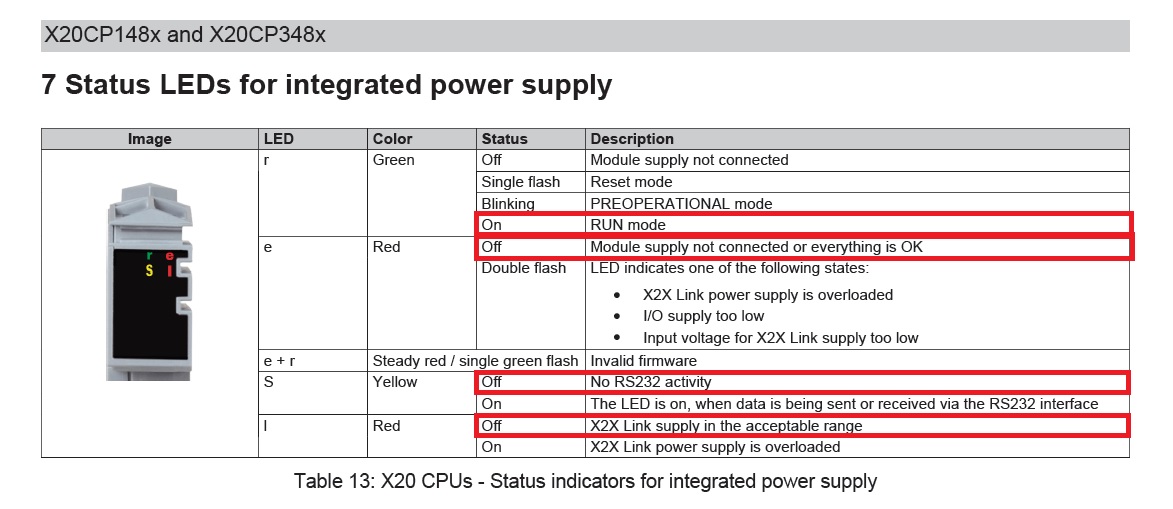 problem with the B&R plc, which has gone to reset mode