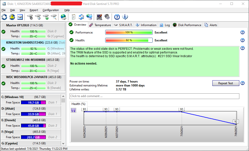 SOLVED] - SSD wear indicator dropping very fast | Tom's Hardware Forum