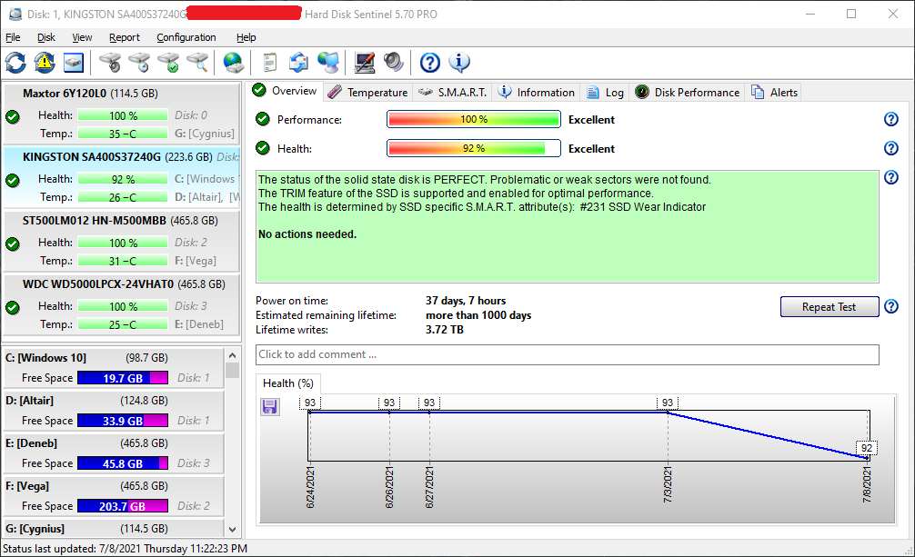 solved-ssd-wear-indicator-dropping-very-fast-tom-s-hardware-forum