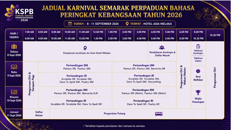 Jadual Penuh
