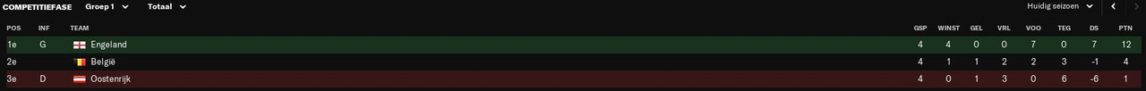 BE-eindstand-groep-Nations-League.jpg