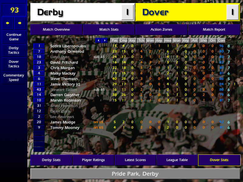 19Derby Stats