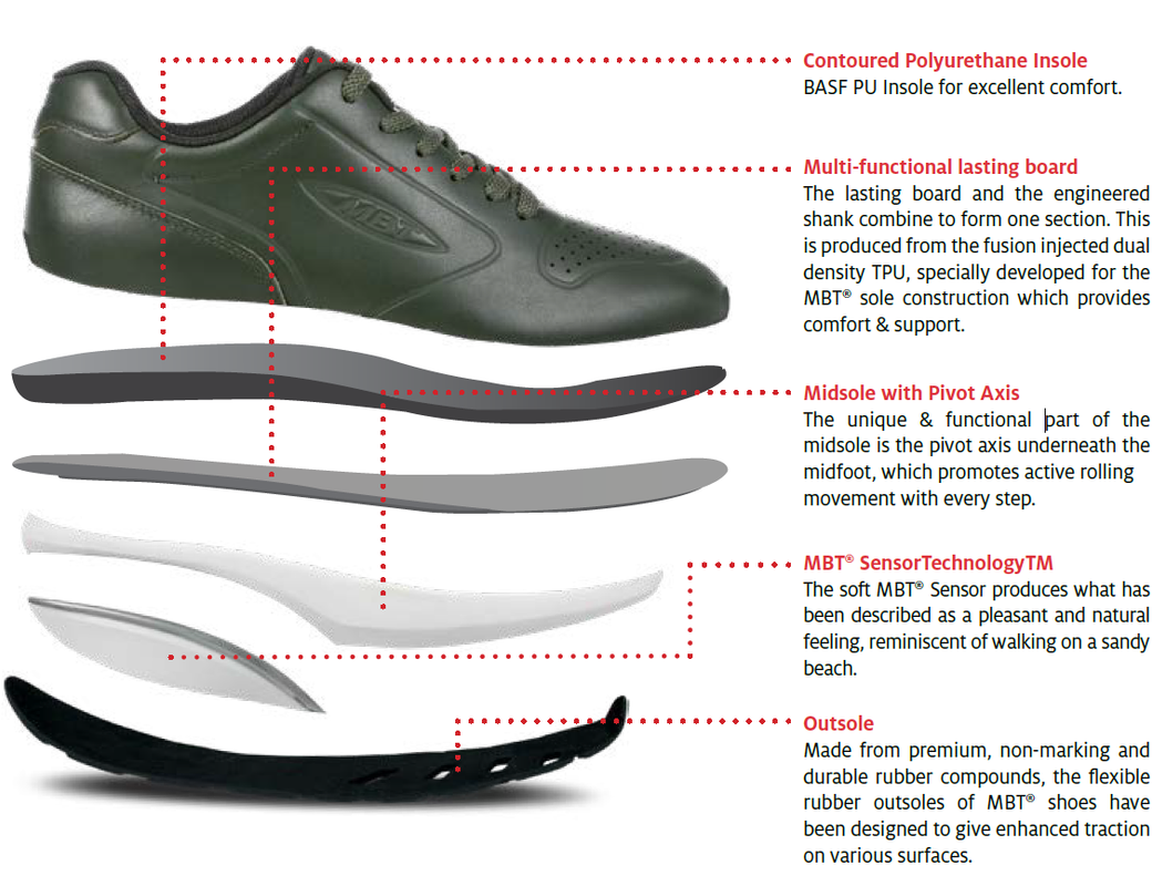 MBT Shoes Online Singapore | Masai Footwear | starthreesixty.com