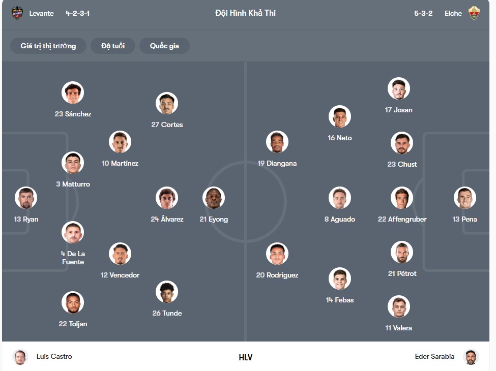 doi hinh Levante vs Elche