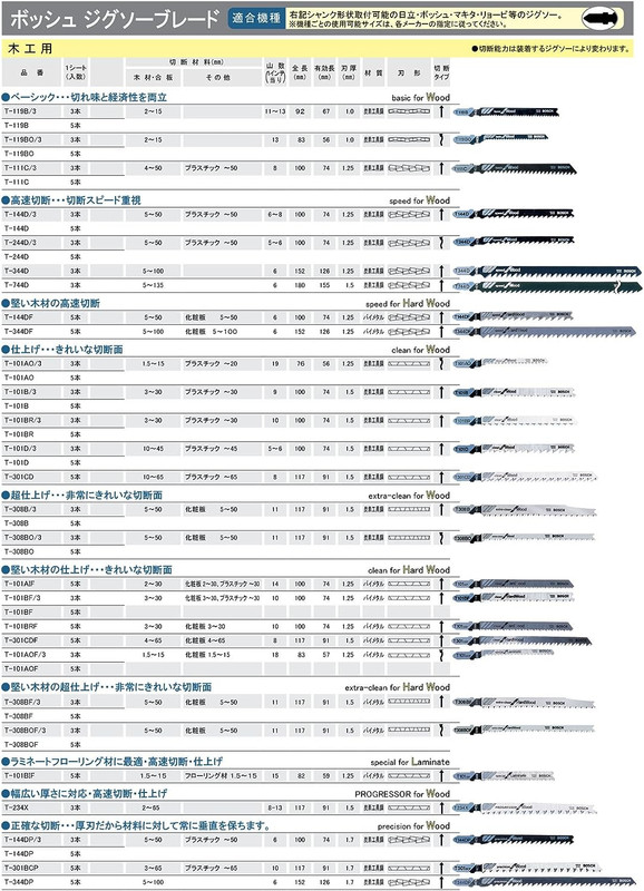 Tableau des lames Bosch de scie sauteuse 81-Tf-B8-ZKTHL-AC-SL1500