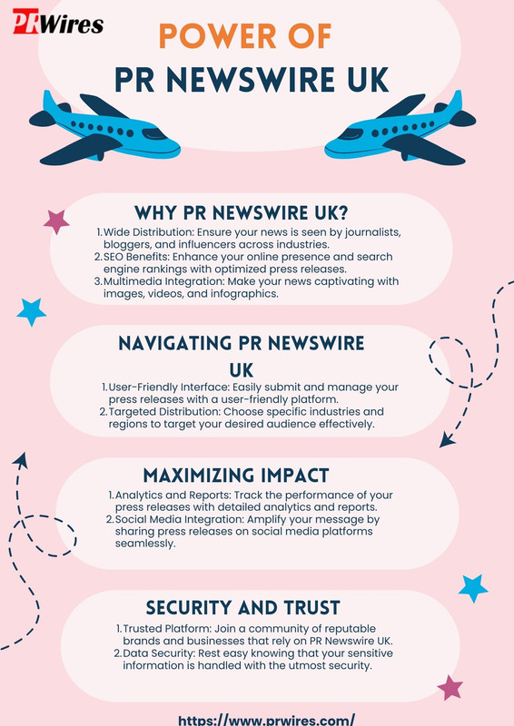 Power of PR Newswire UK
