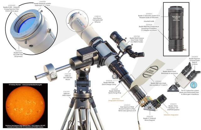 Montaje H-alpha para observaci�n solar segura con Quark, ERF y filtro UV/IR cut
