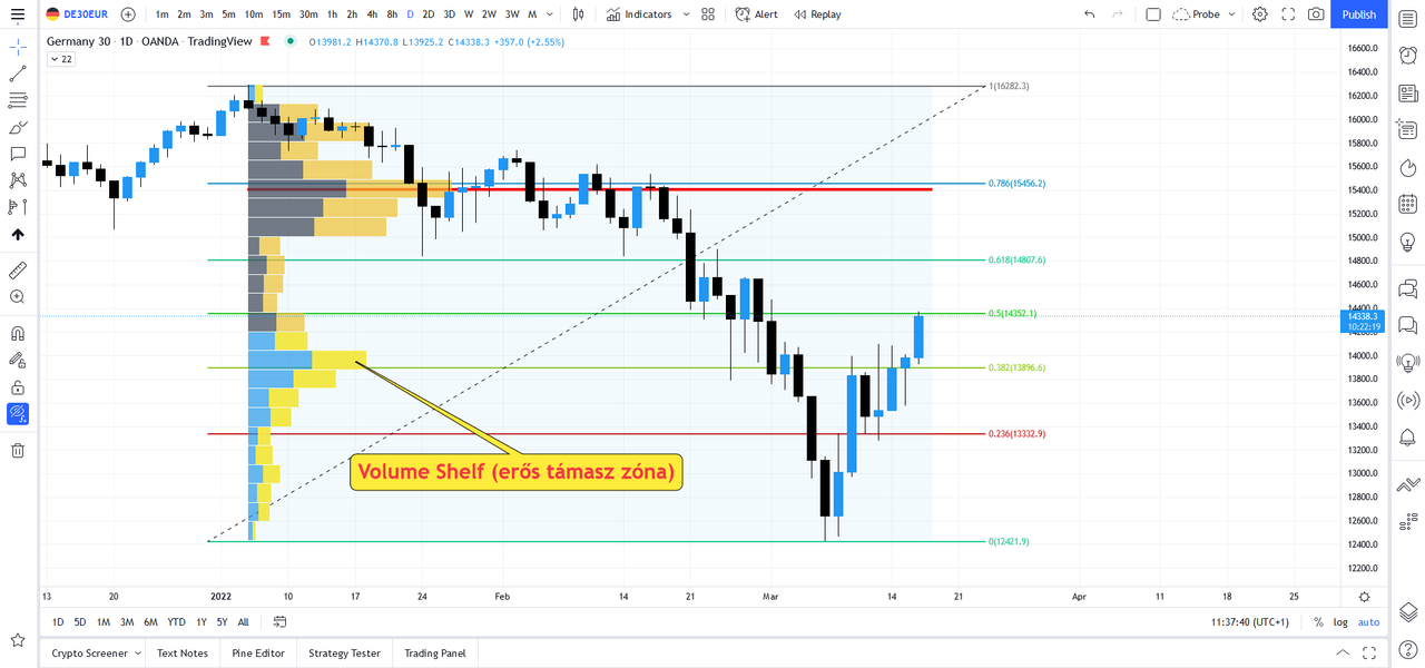 dax
