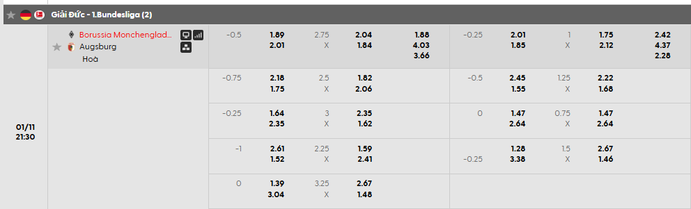 Tỷ lệ kèo Monchengladbach vs Augsburg